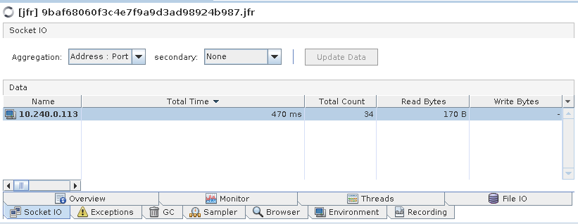 Socket IO Activity Analysis