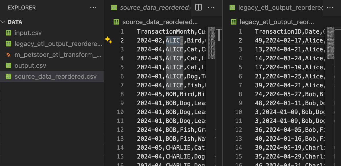 Visual Studio Code view after the agent run, showing the reordered CSV files for both source and legacy ETL outputs, confirming consistent structure for comparison