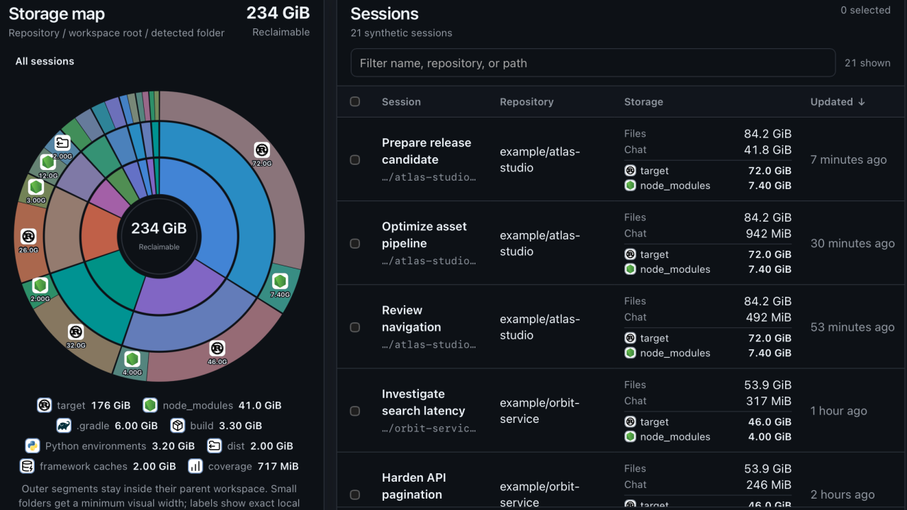 Session storage canvas showing reclaimable workspace storage by project and session