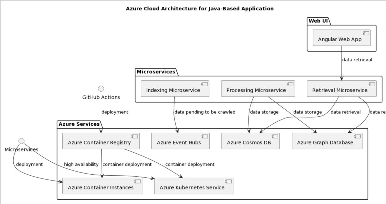 ChatGPT generated PlantUML cloud architecture