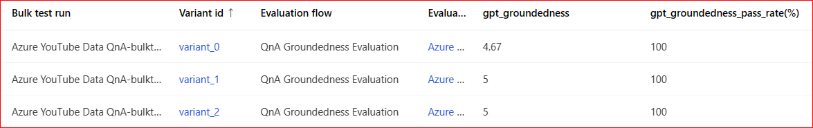 Prompt Flow Evaluation